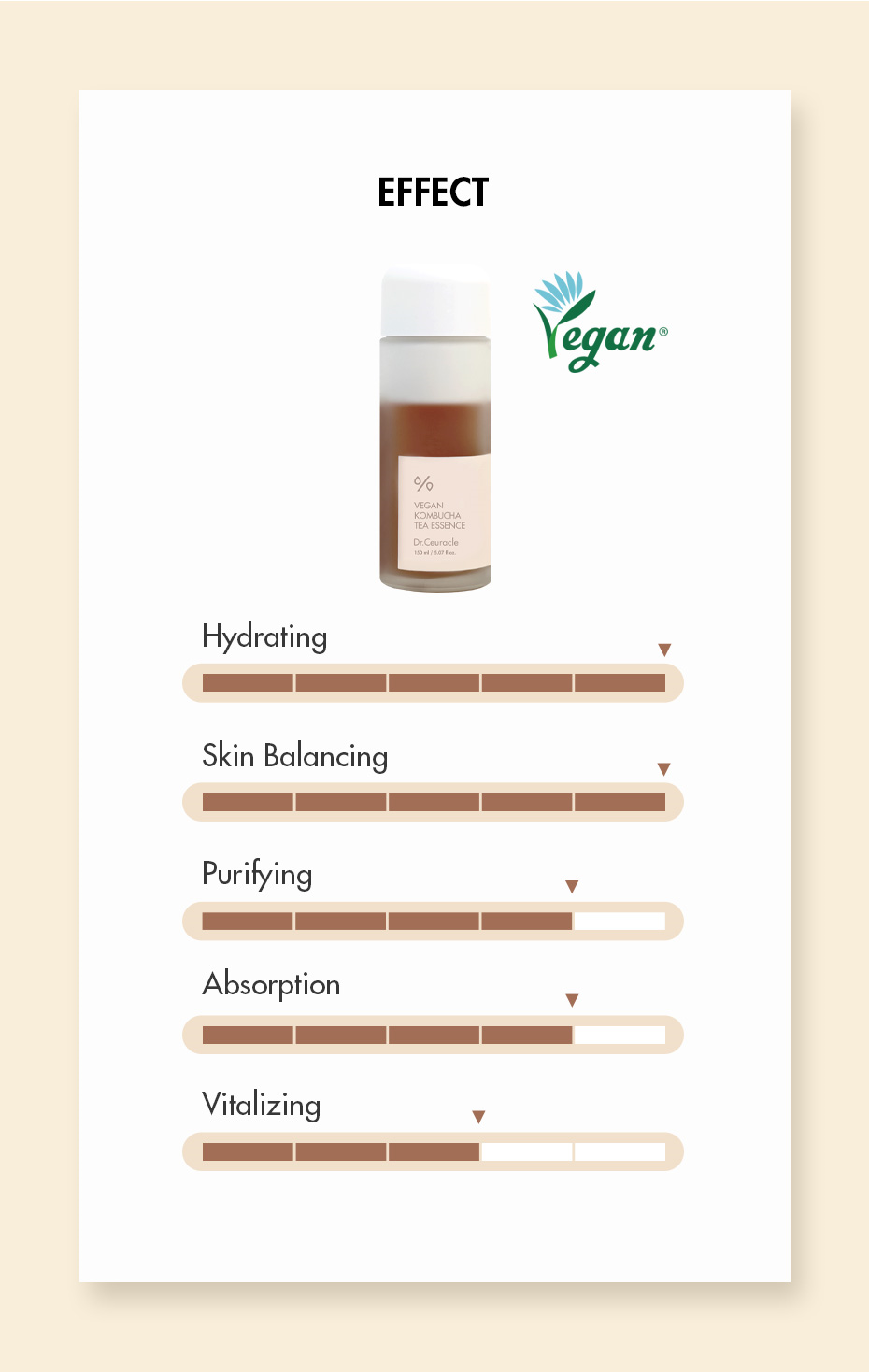 Dr.Ceuracle Vegan Kombucha Tea Essence
