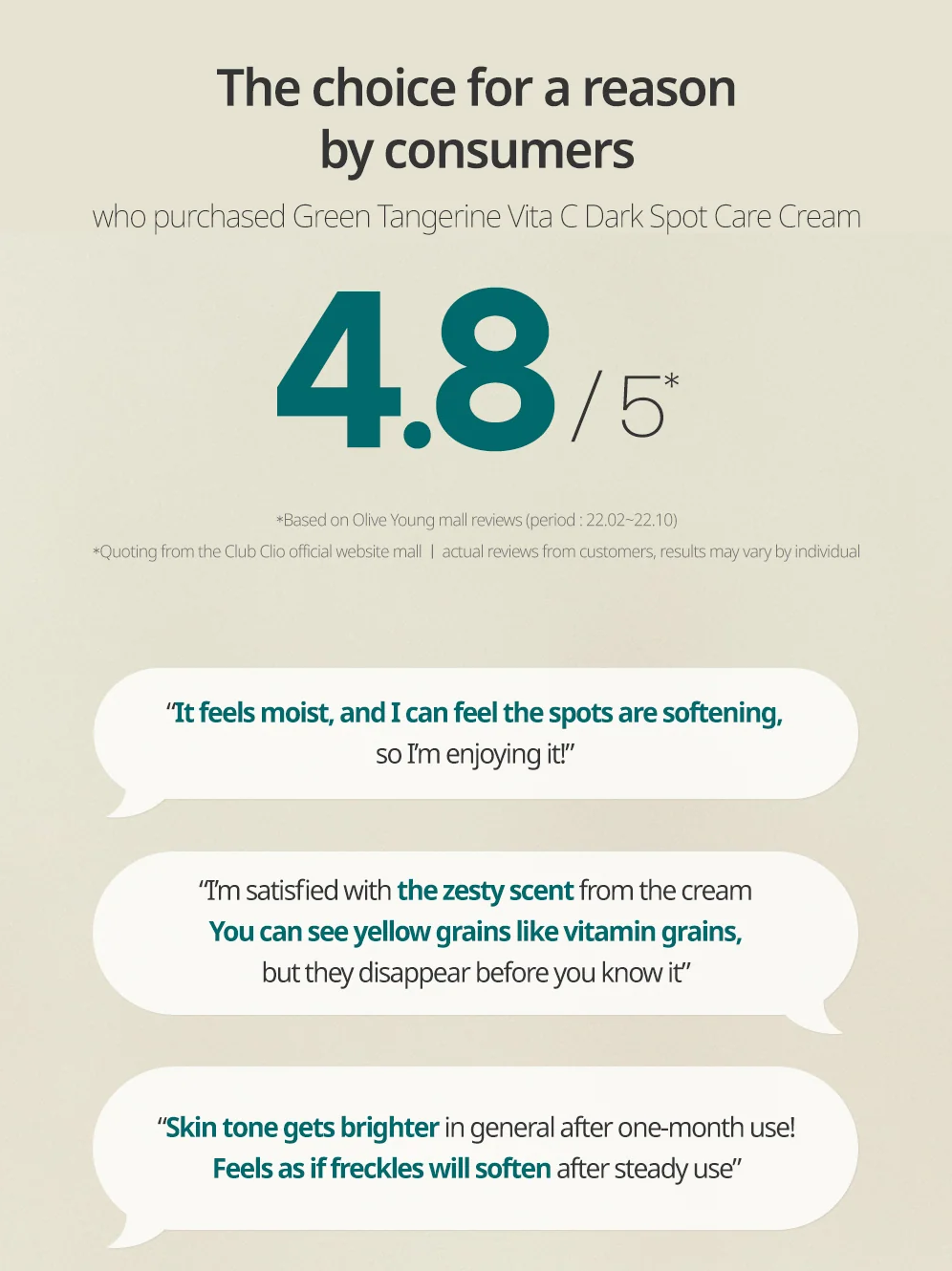 Goodal Green Tangerine Vita C Dark Spot Care Cream