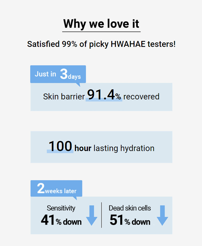 Illiyoon Ceramide Ato Concentrate Cream 200ml