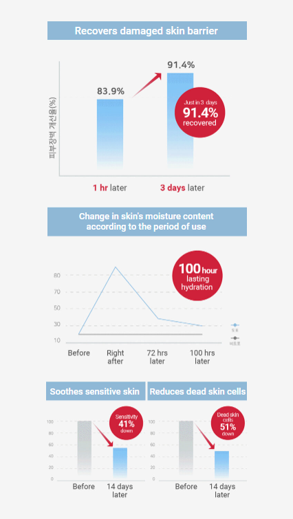 Illiyoon Ceramide Ato Concentrate Cream 200ml