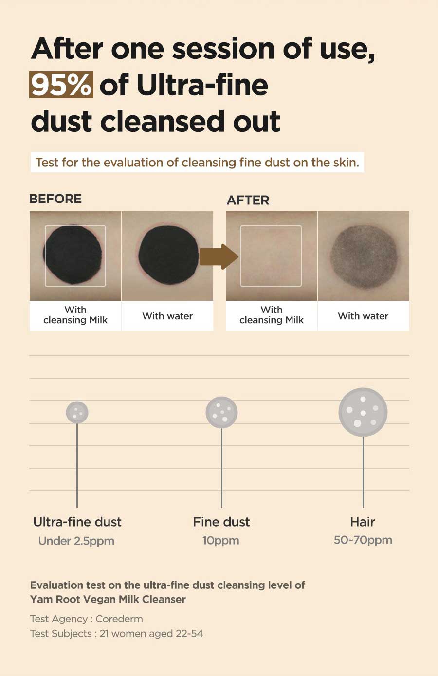 ISNTREE Yam Root Vegan Milk Cleanser 220ml