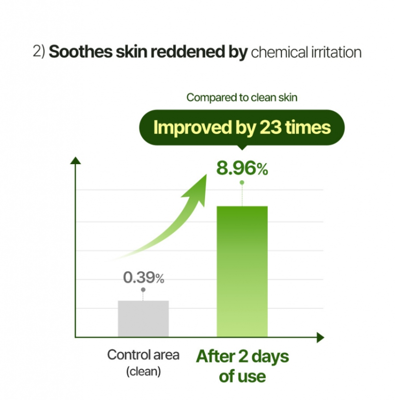 Torriden Balanceful Cica Cream