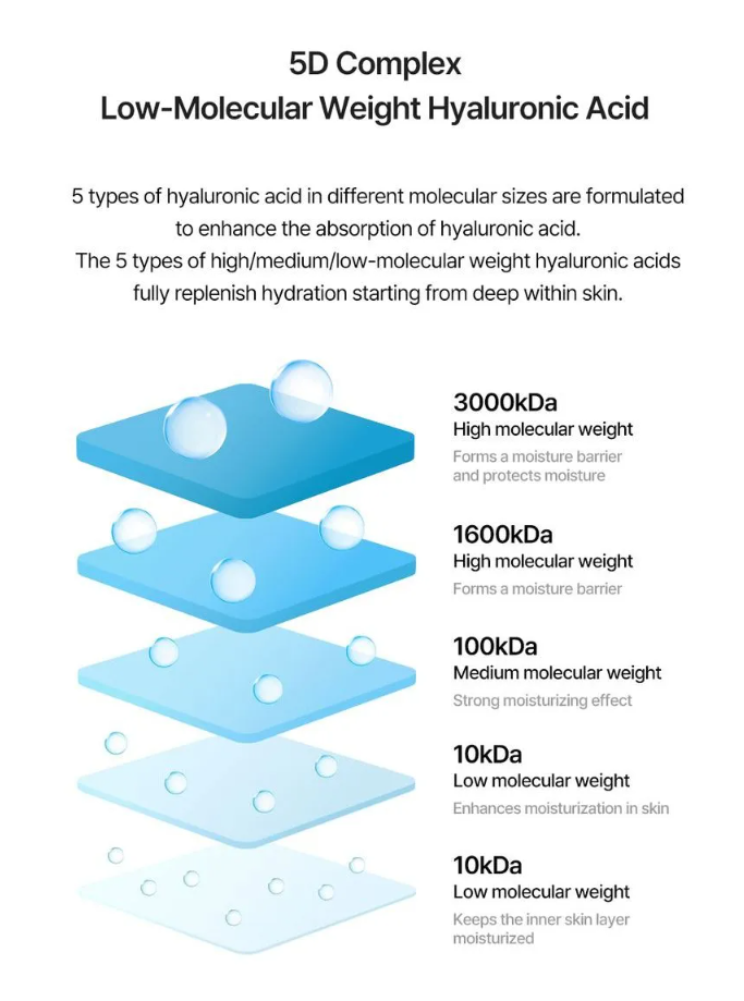 Torriden Dive-In Low-Molecular Hyaluronic Acid Serum